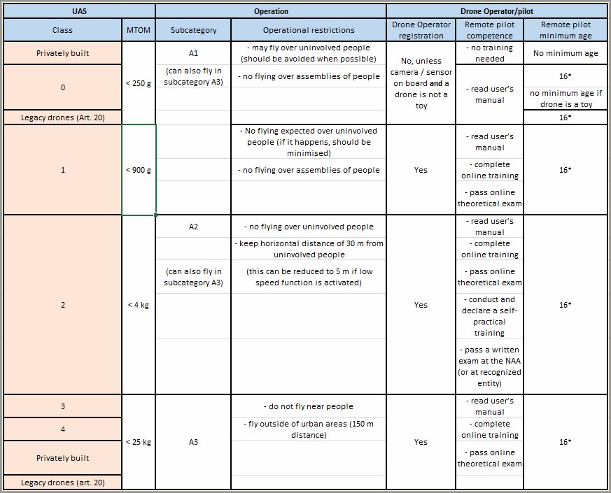 Project Management Supervisor Without Certification Resume Towers