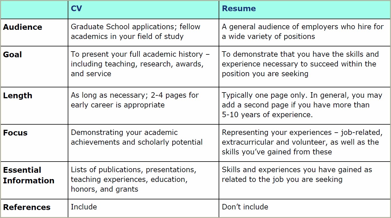 Purdue Grad School Application Cv Or Resume
