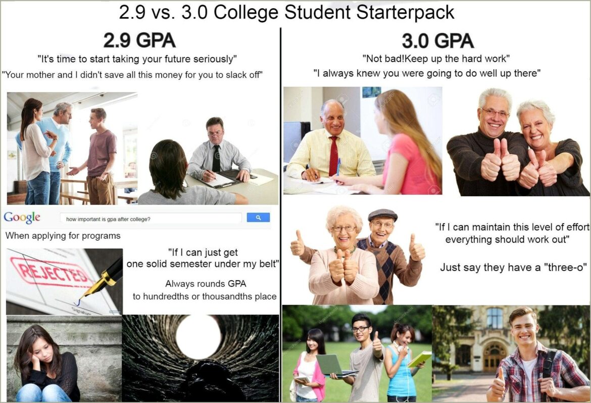 Putting 3.0 Gpa On Resume