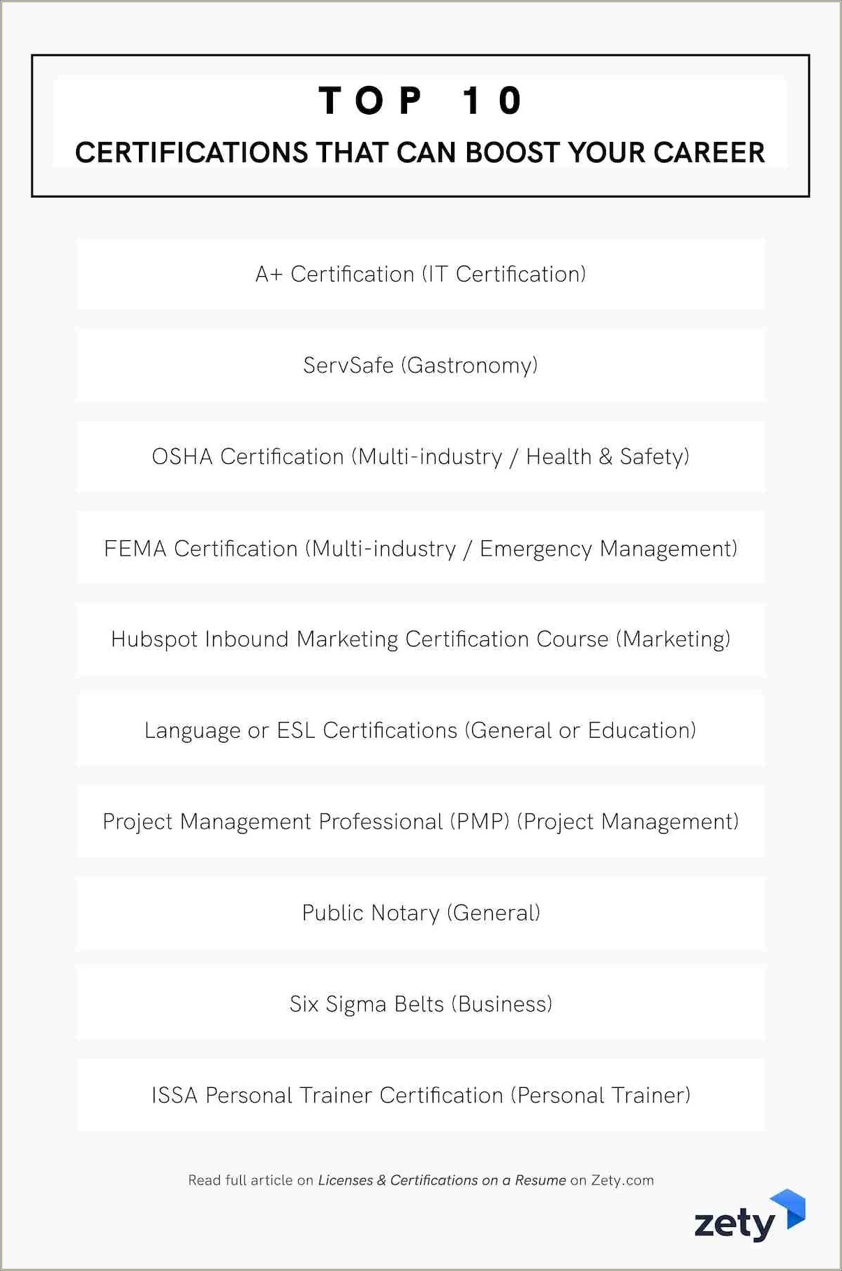 Putting A Certificate On A Resume