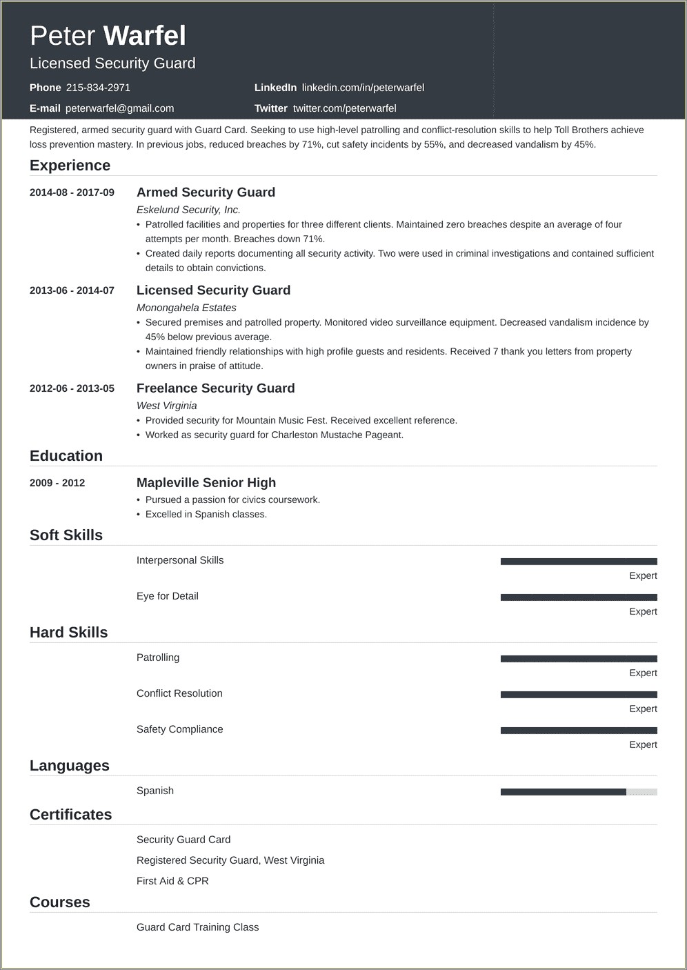 Putting Liscensed Security Guard On Resume