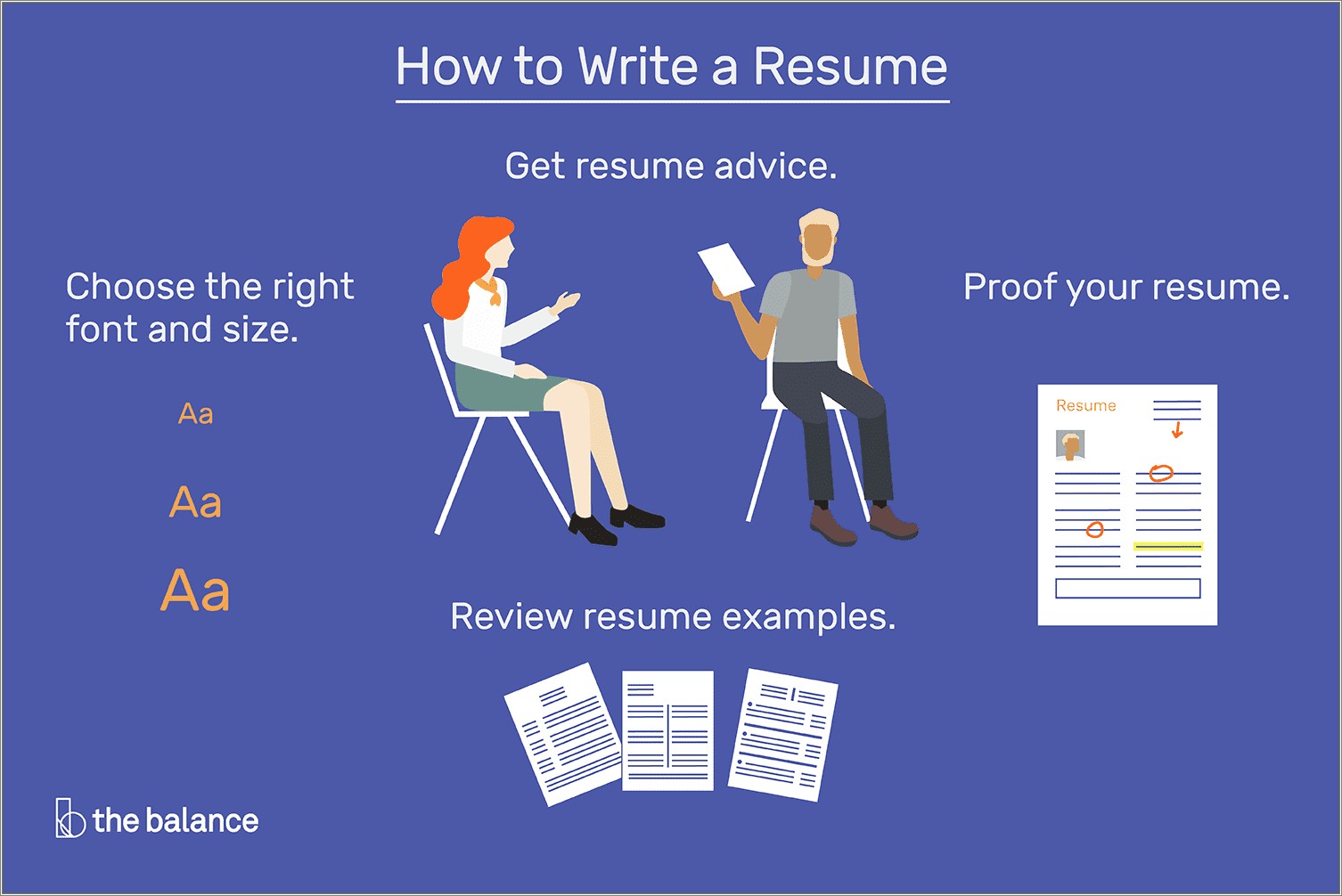 Putting Profficiencies On A Resume Or Cv