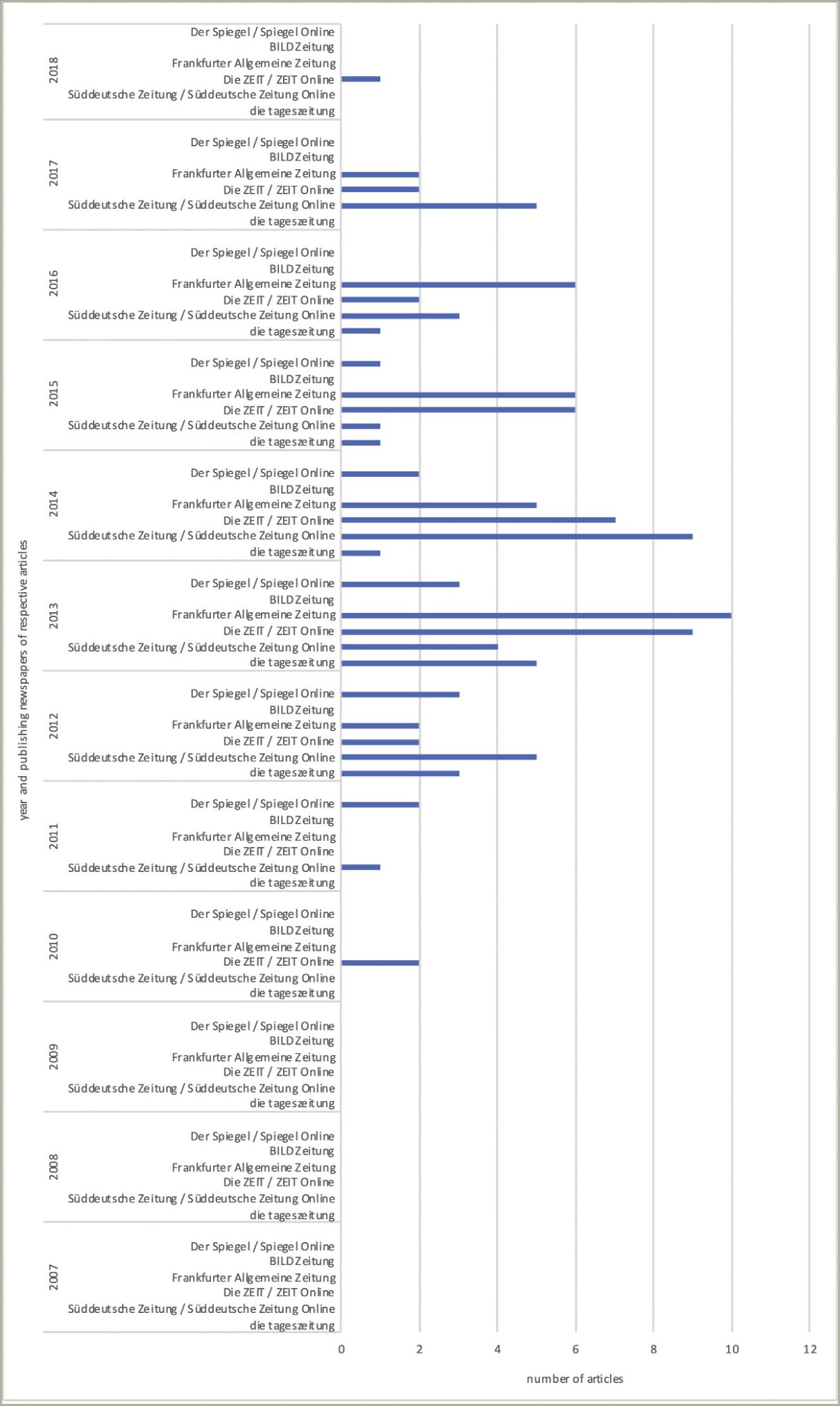 Qa Linguisticsentry Level Resume Career Objective