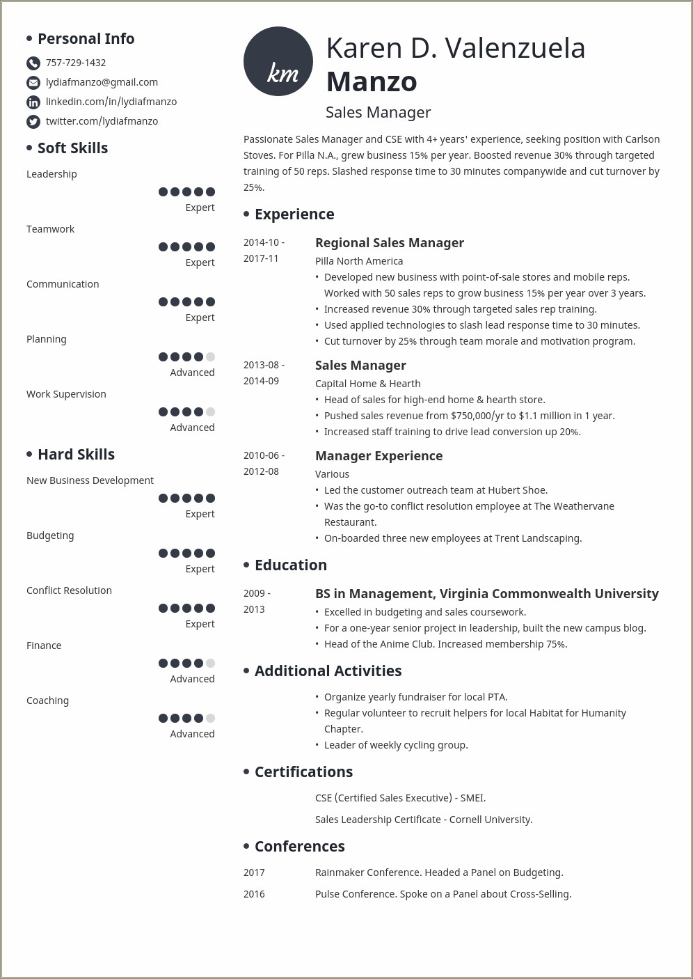 Qualifications Of A Manager To Put In Resume