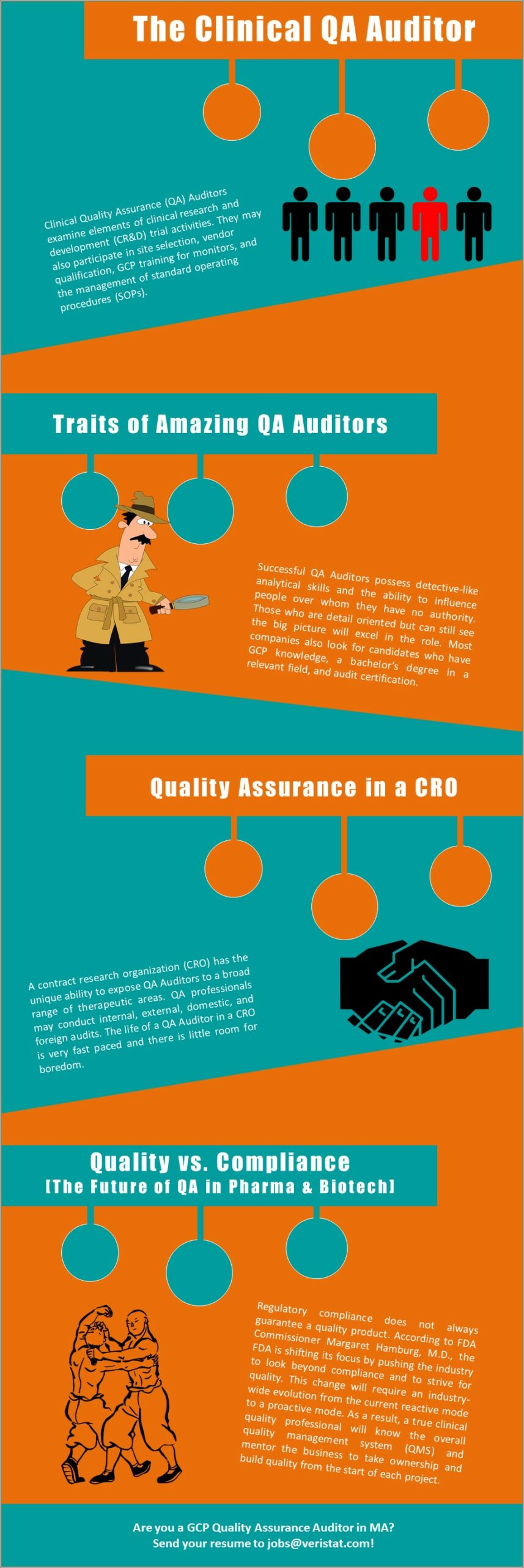 Quality Assurance Resume For Pharmaceutical Jobs