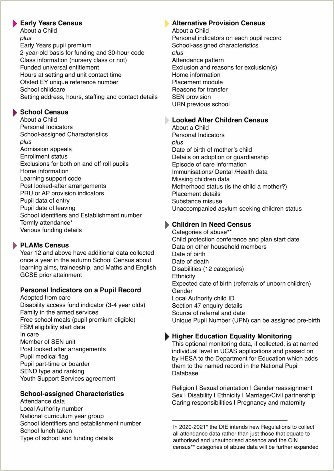 Quizlet Schools And Society Compared To Resumes Portfolios