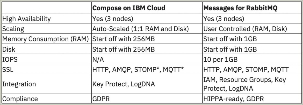 Rabbit Mq Message Broker Sample Resume