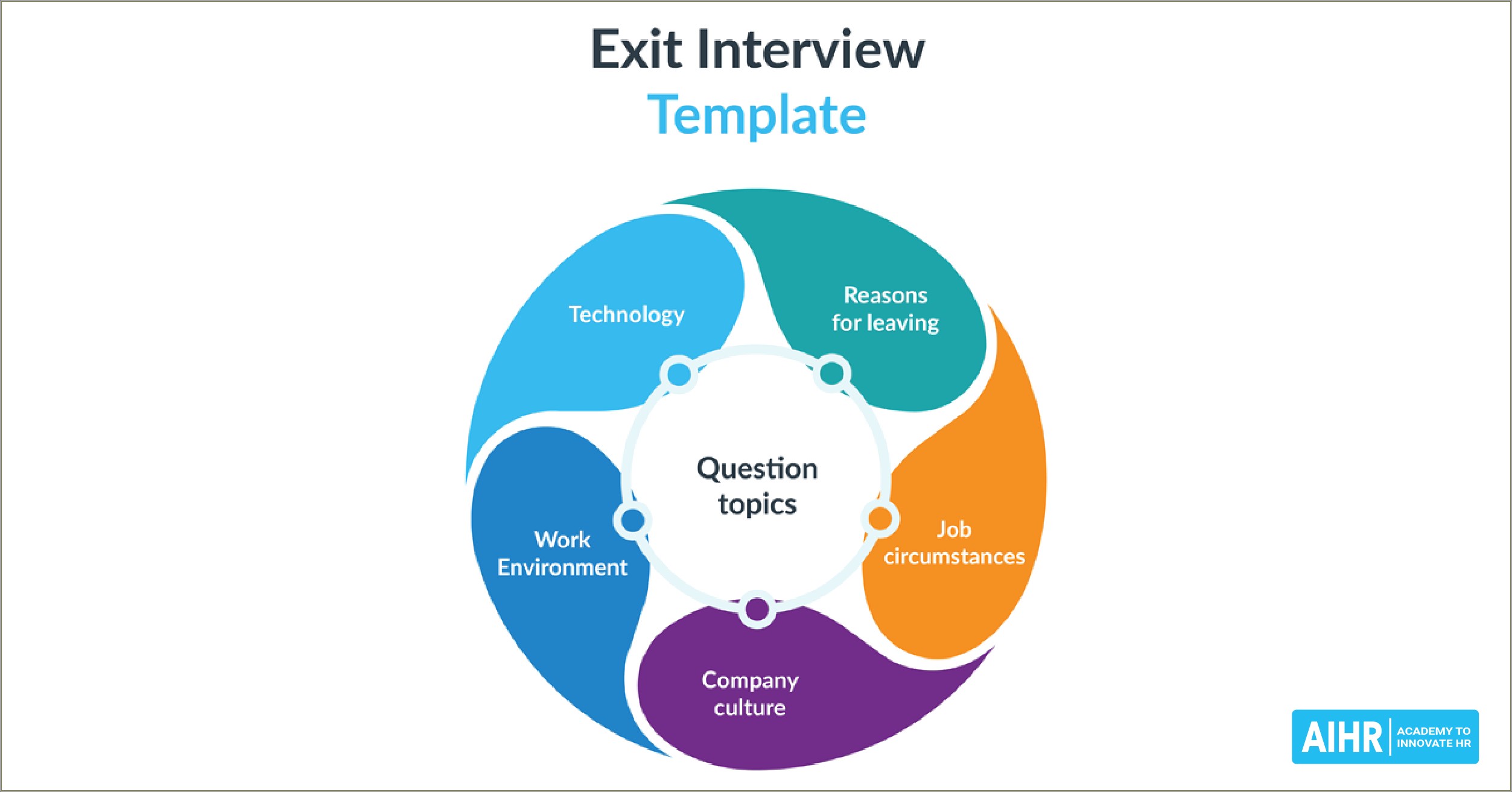 Rason For Termination Examples For Interviews Resume