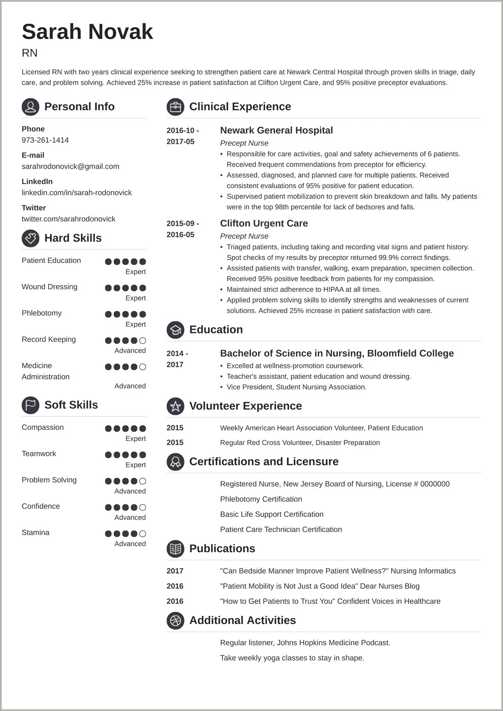 Recent Nursing Graduate Summary For Resume