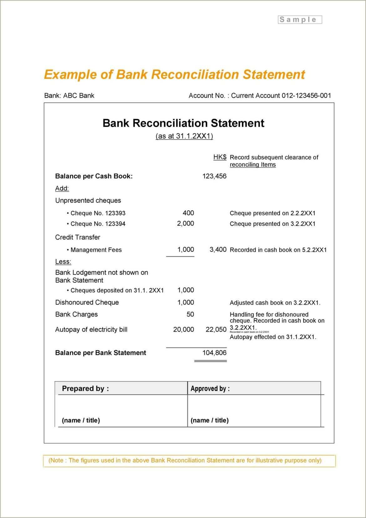 Reconciled Bank Monthly Statement Resume Description