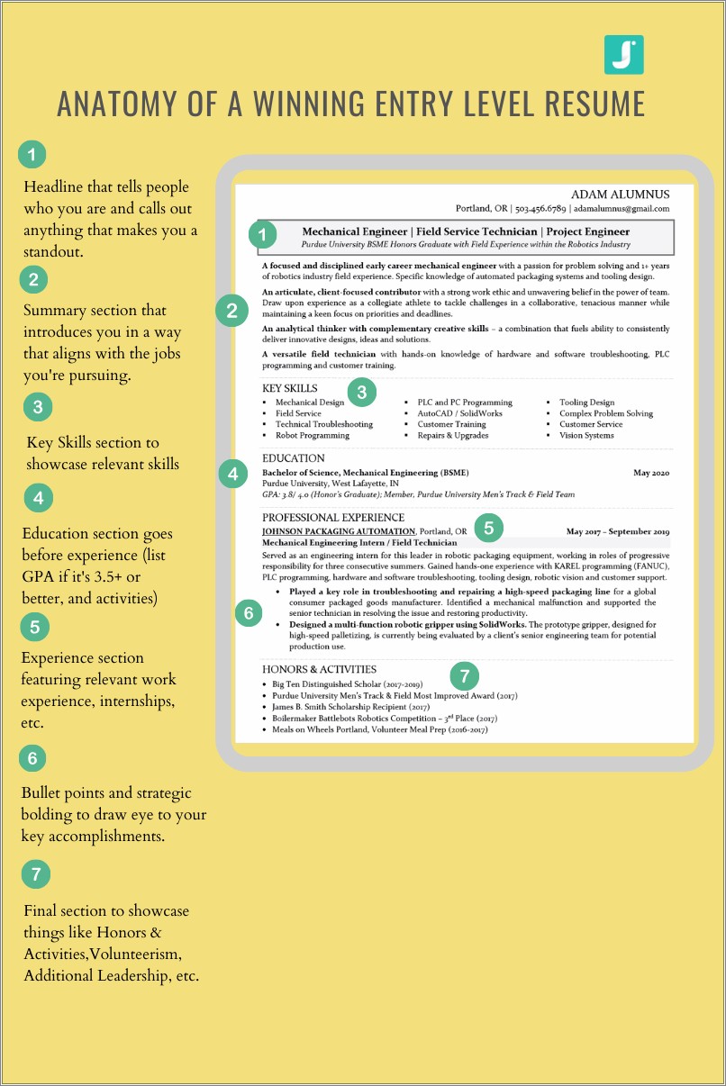 Reddit Accomplishments Entr Level Job Resume