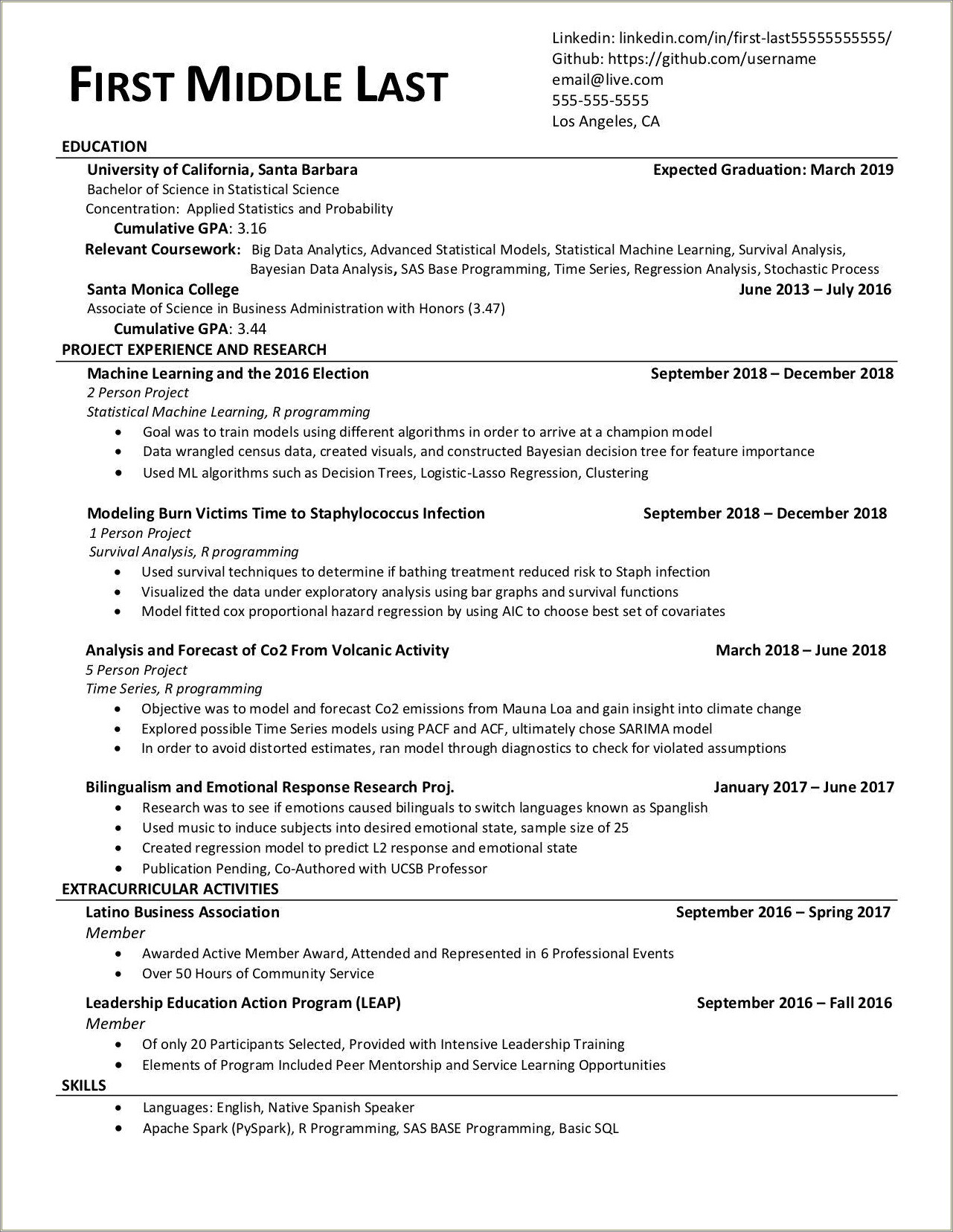 Relevent Profaessional Experience Resume For Grad School