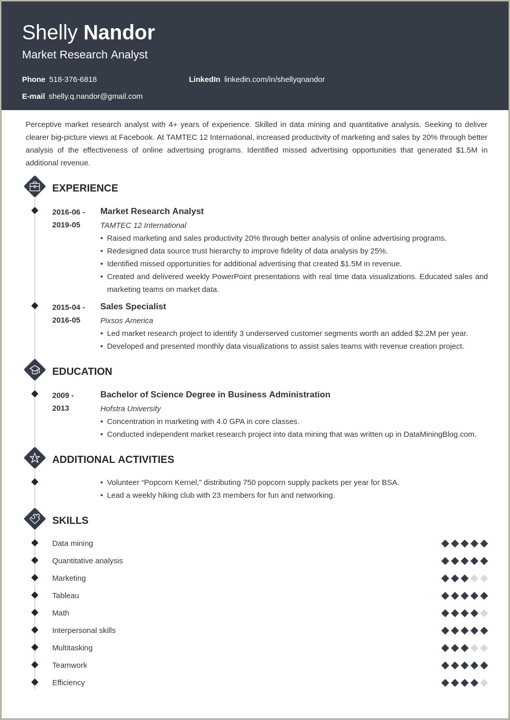 Research Marketing Consultant Job Description Resume