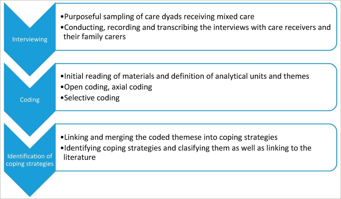 Respite Provider Adult Foster Care Sample Resume