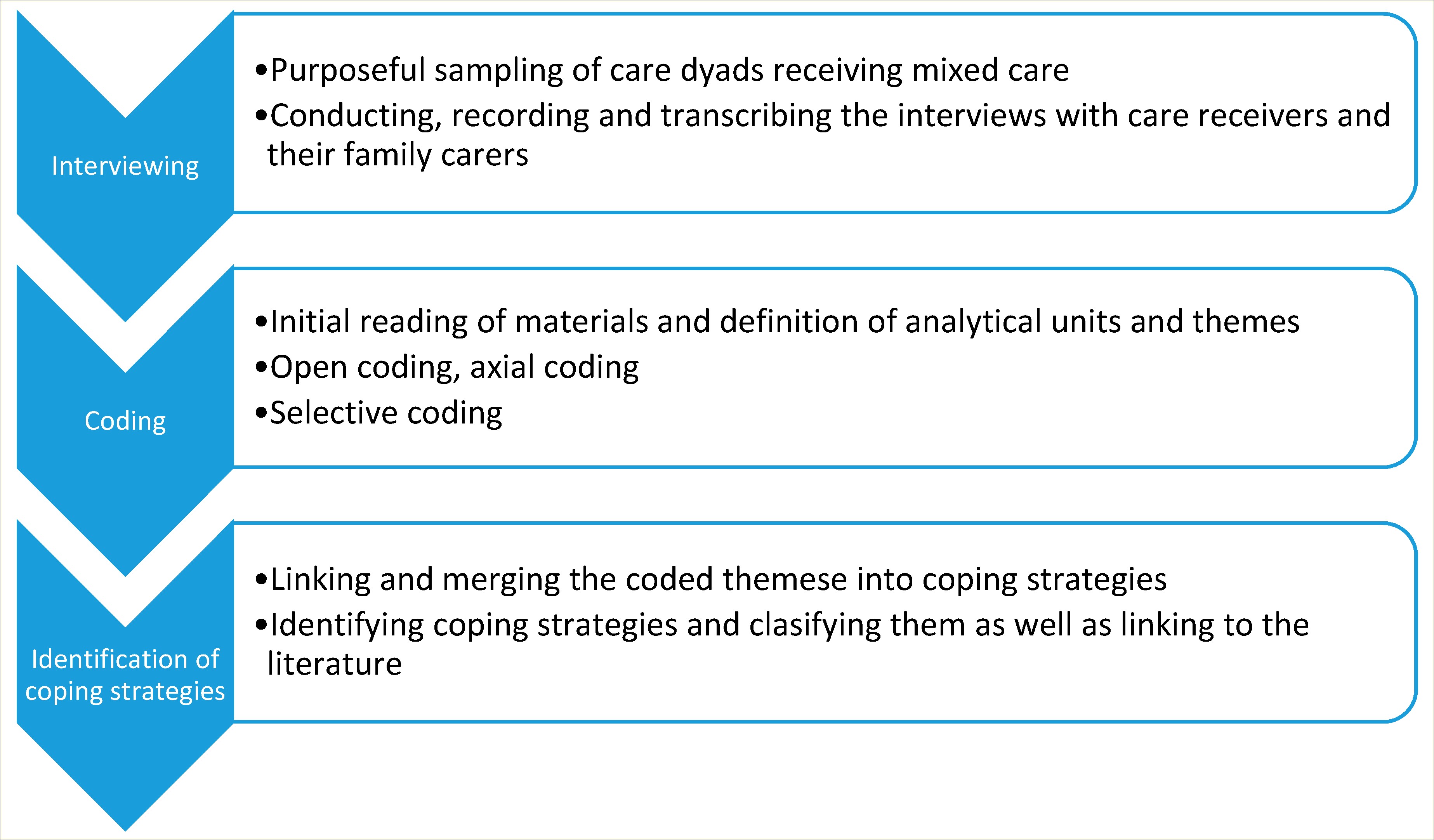 Respite Provider Adult Foster Care Sample Resume