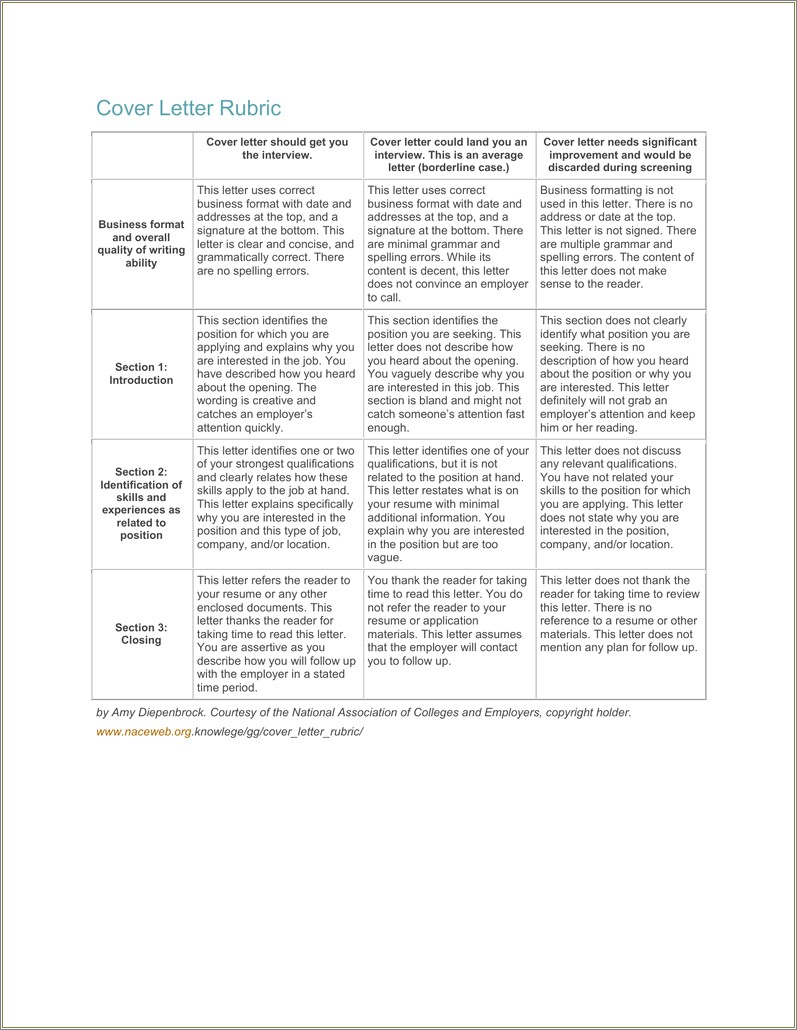 Resume And Cover Letter Grading Rubric