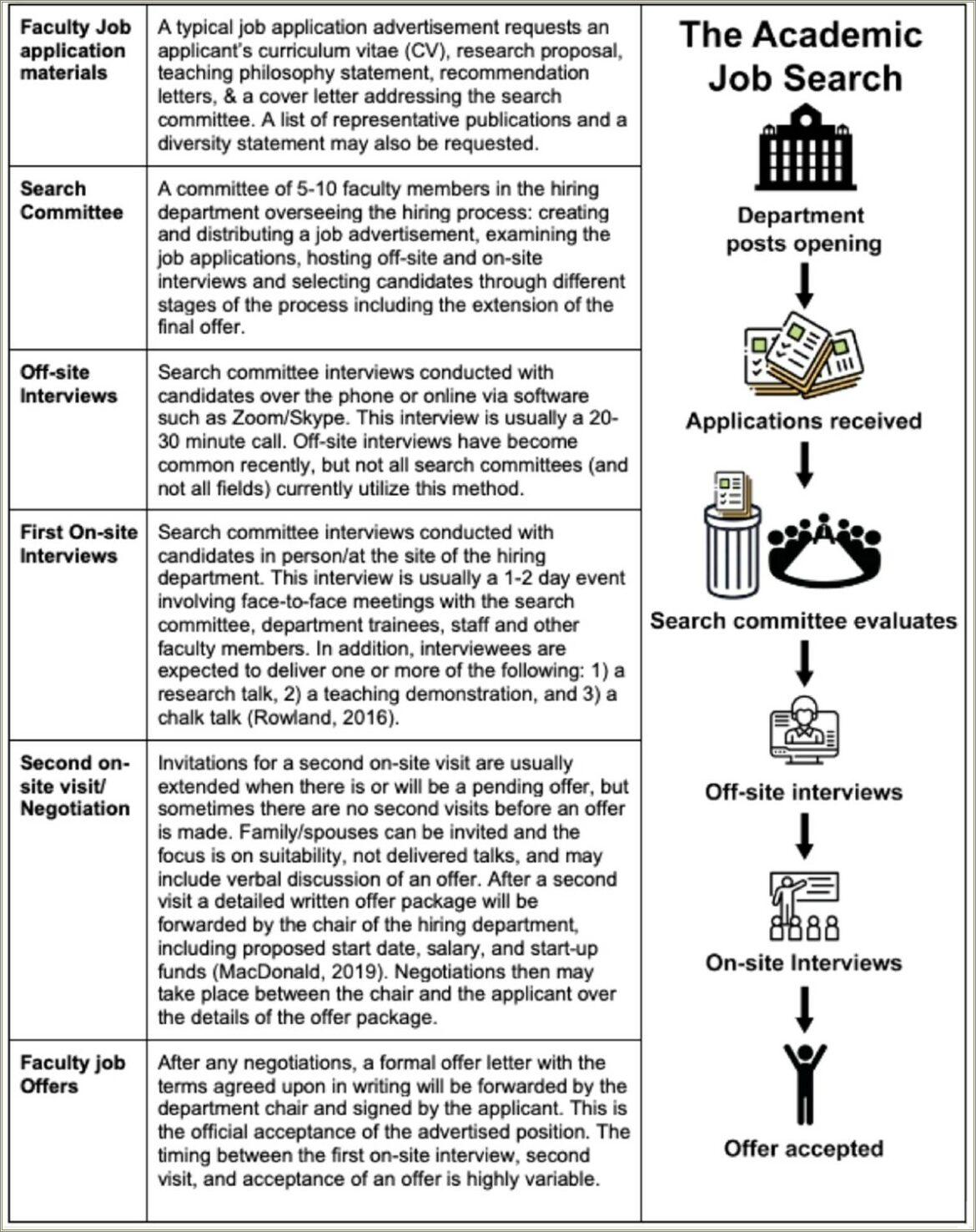 Resume Cover Letter And The Interview Process Articles