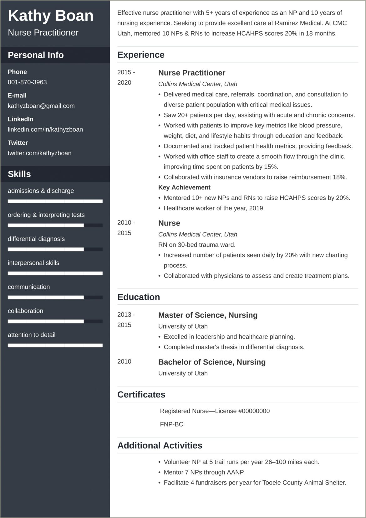 Resume Description Bullets For Emergency Room Nurse