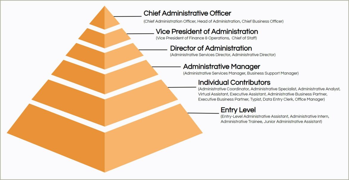 Resume Description For President Position As Leadership