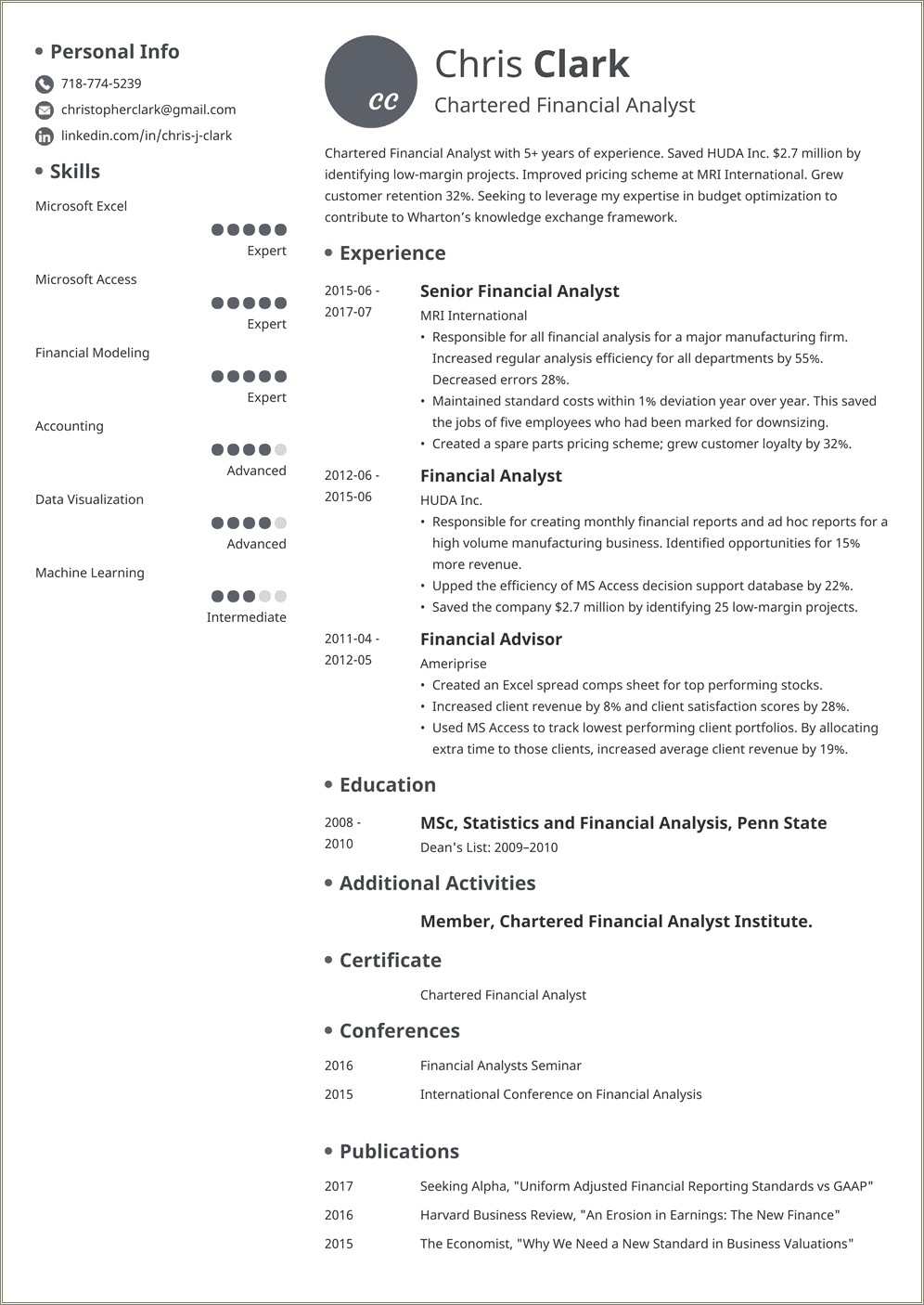 Resume Examples For Masters Of Bussiness Application
