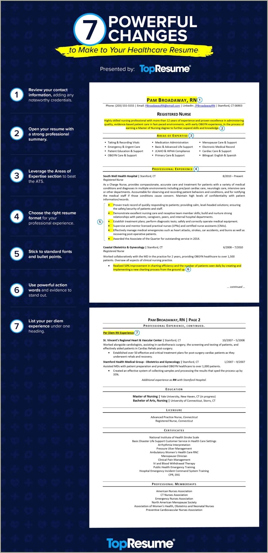 Resume Examples With Gaps For Medical