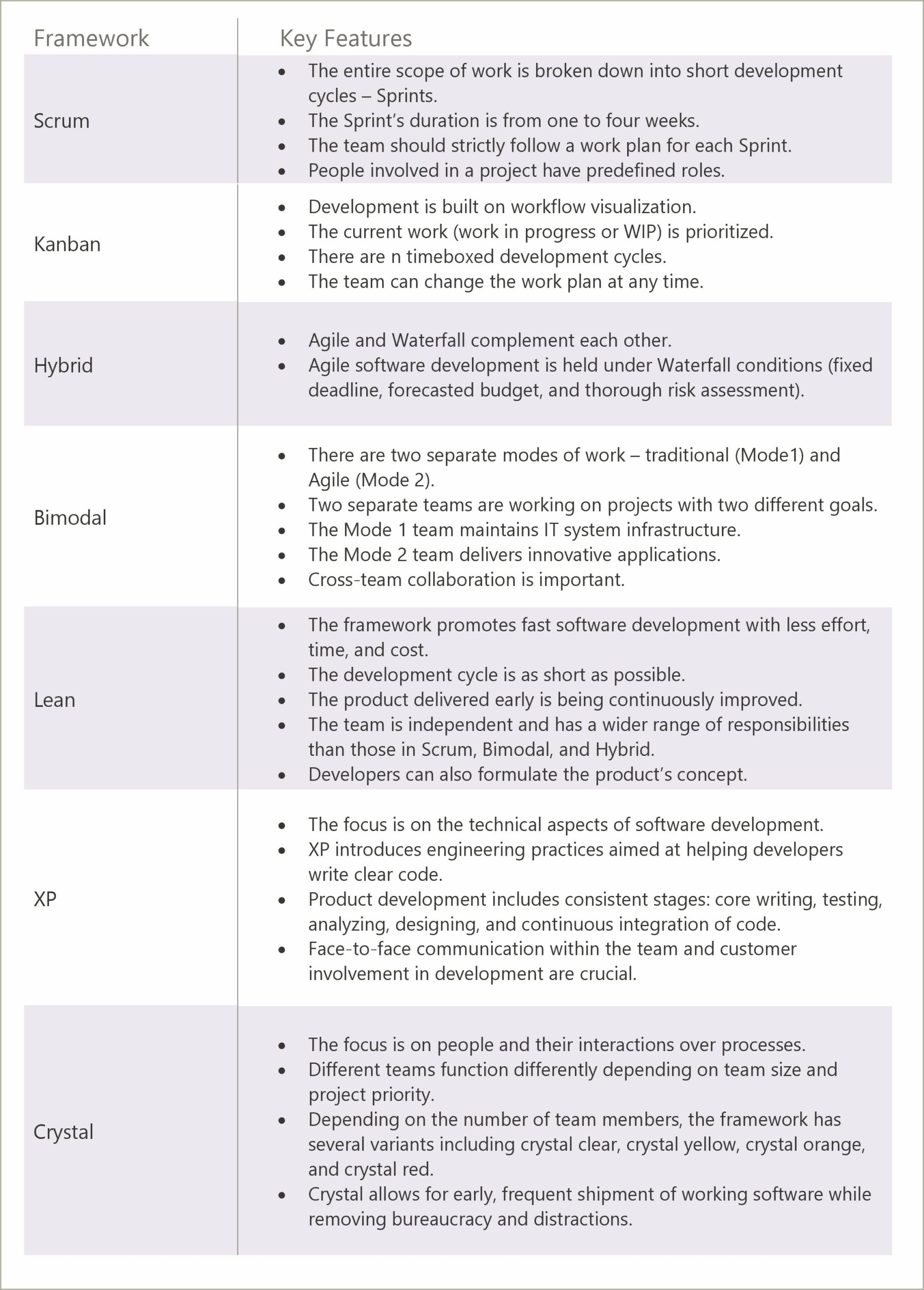 Resume Explaining Projects You've Worked On