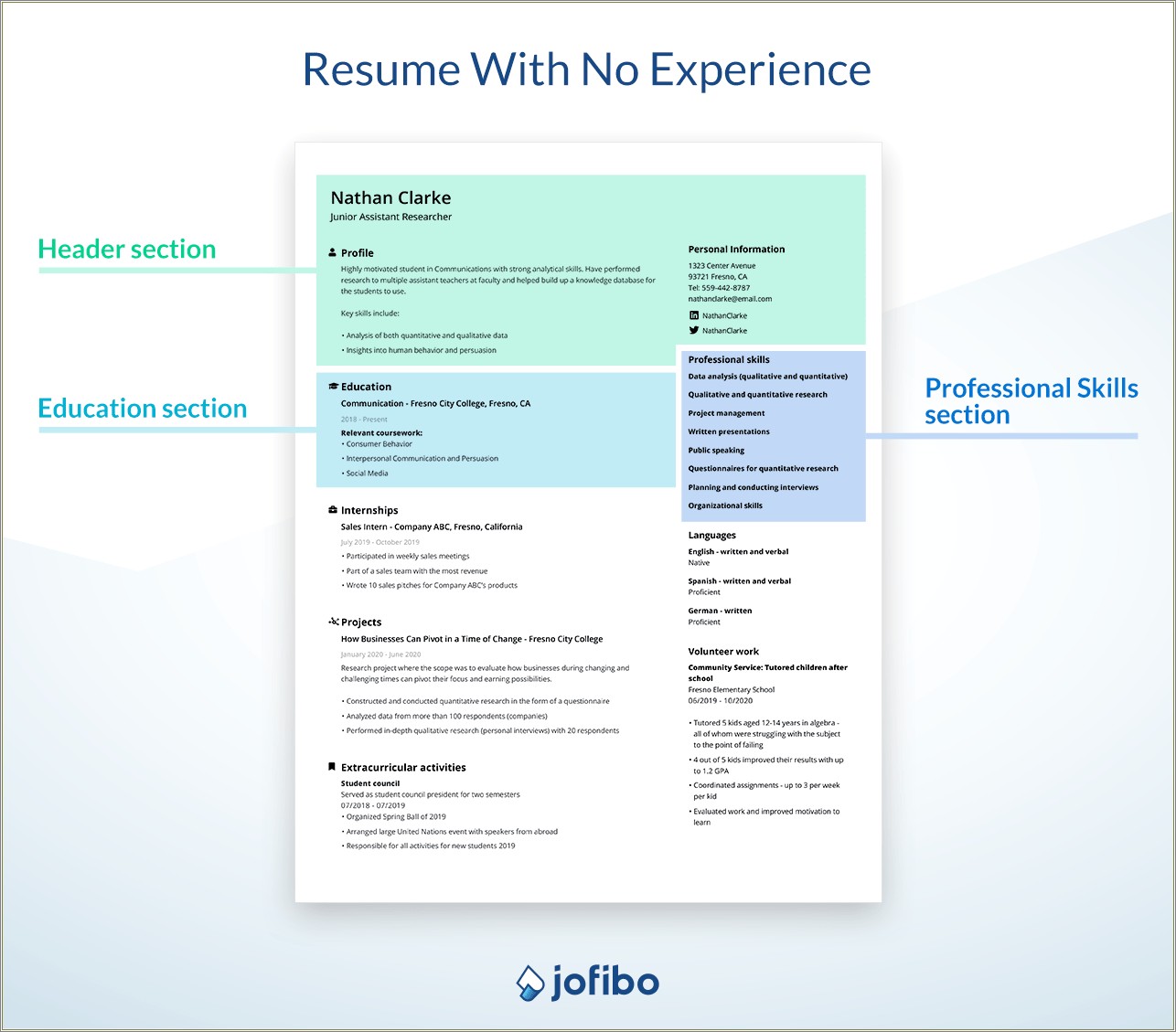 Resume For College Student No Experience Template