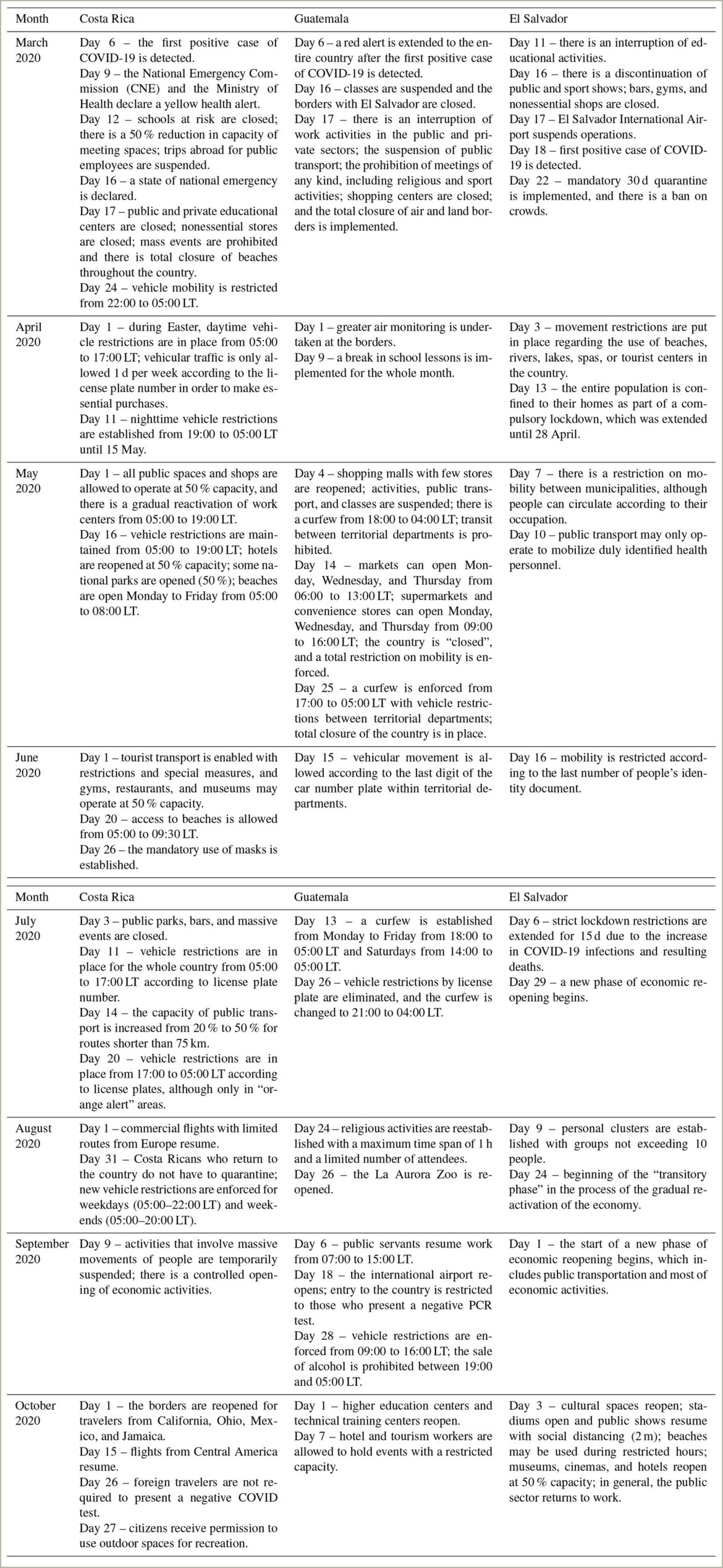 Resume For Retirees Not Returning To Work