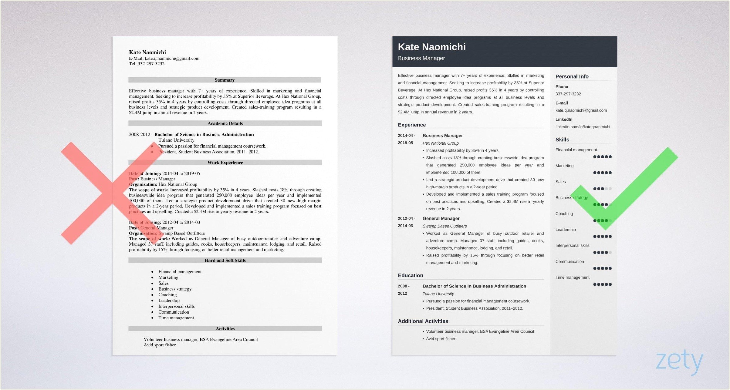 Resume For The Post Of Finance Manager