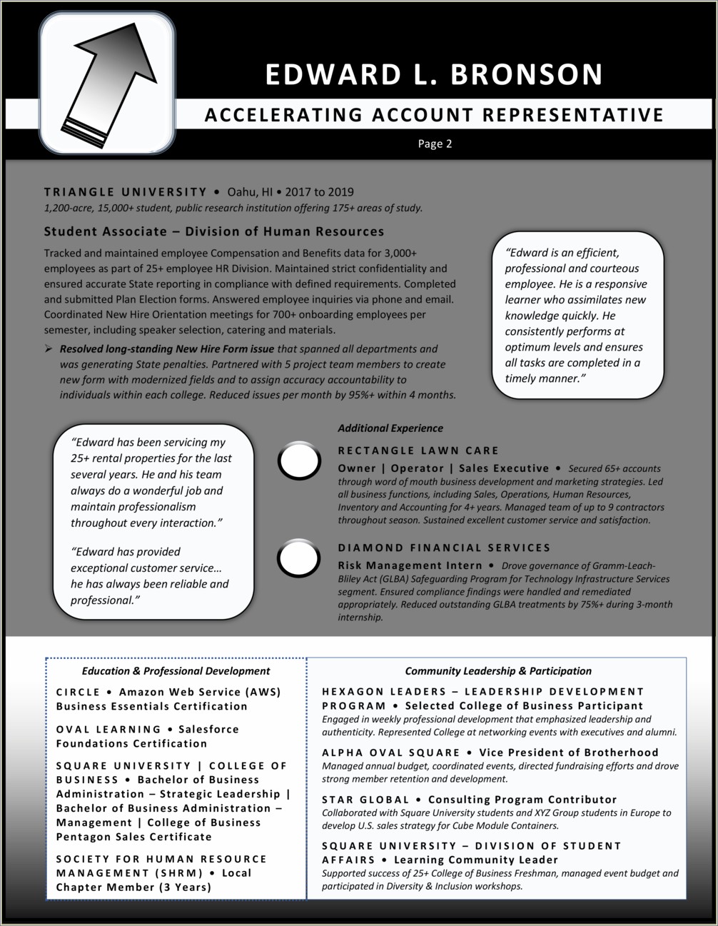 Resume Format For 3 Months Experience