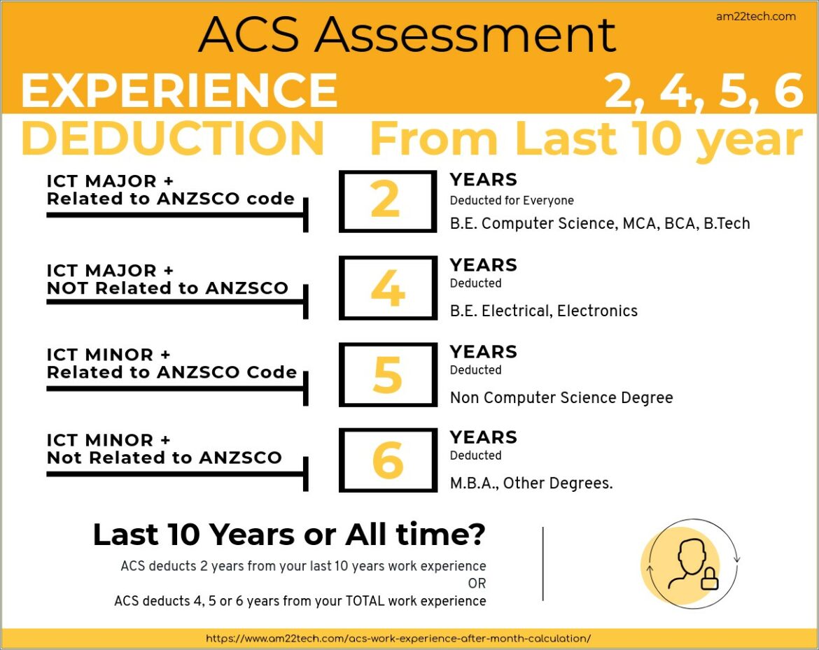 Resume Format For Acs Skill Assessment