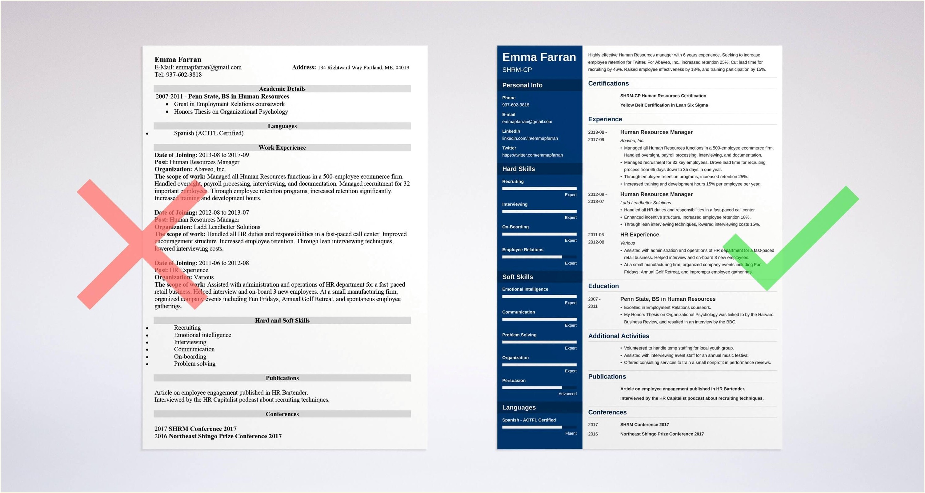 Resume Headline Samples For Human Resources