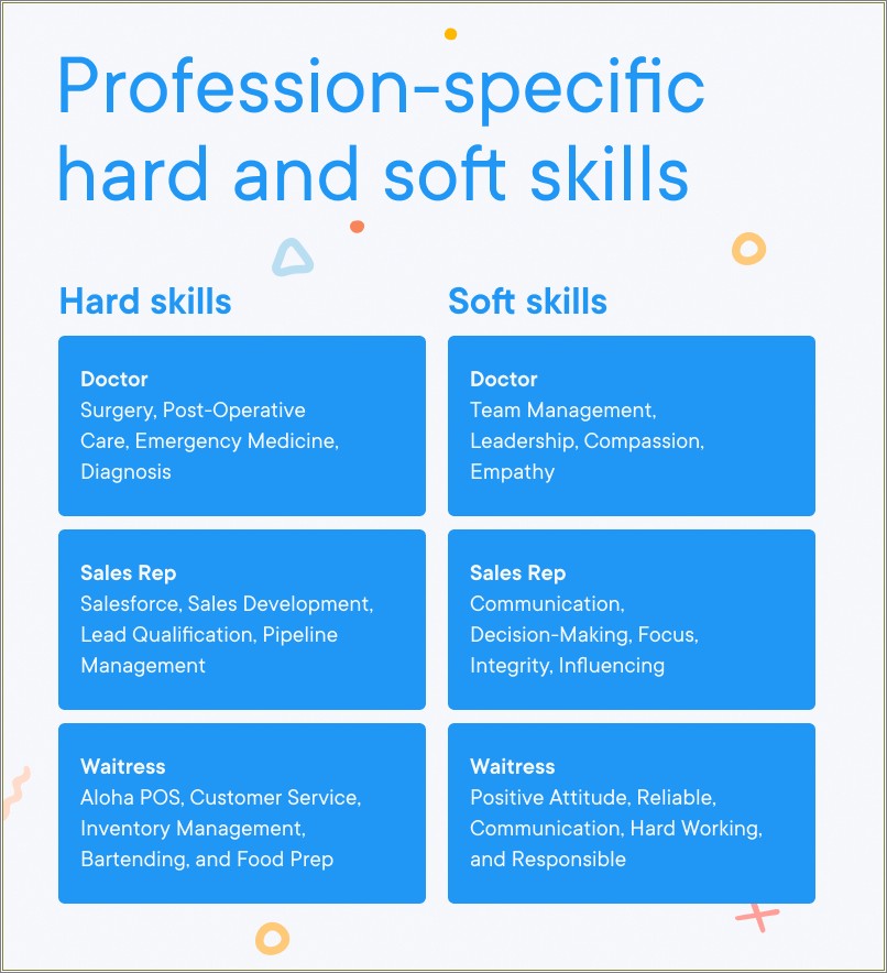 Resume Include Ard And Soft Skills