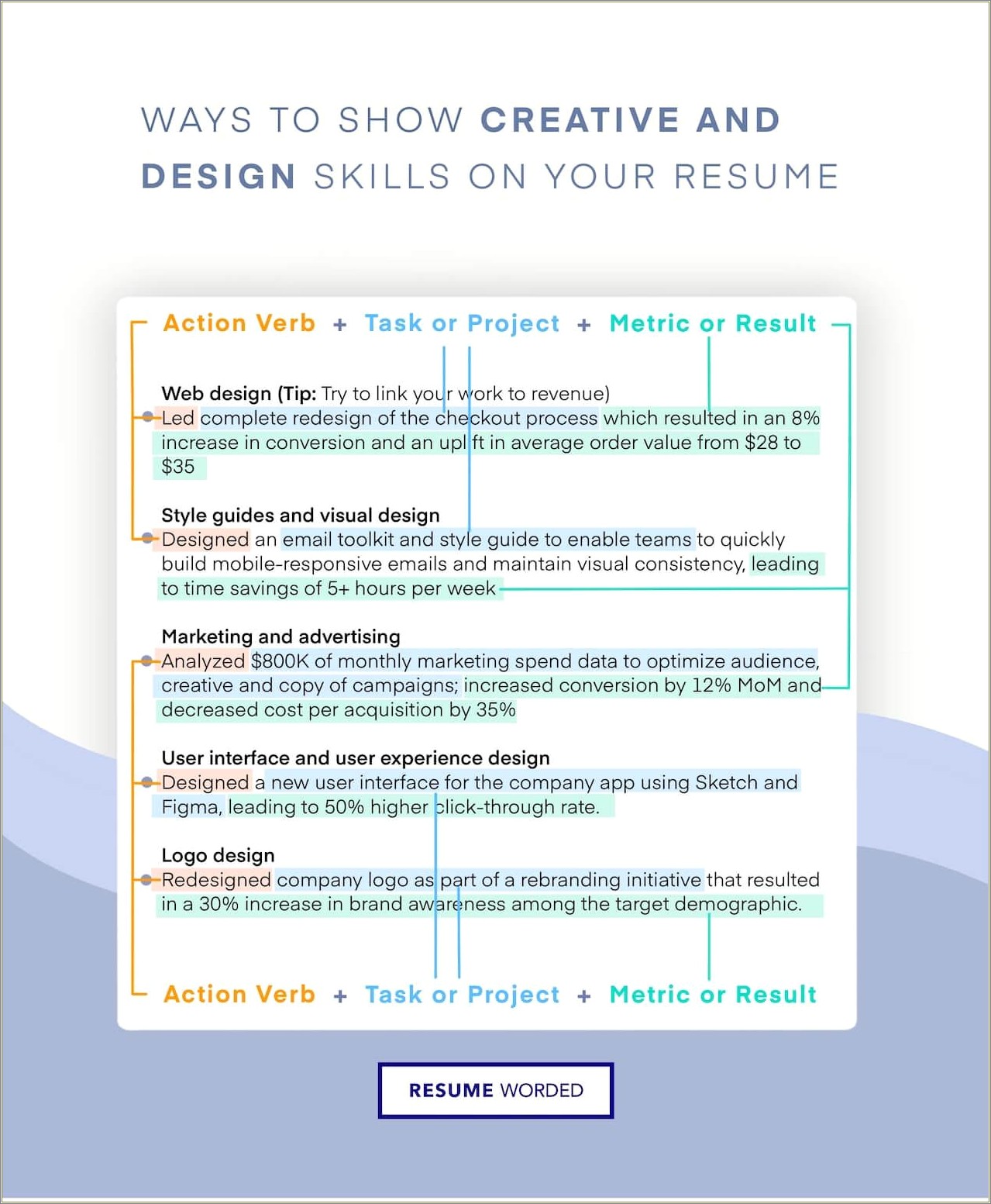 Resume Interest Skill Sections Artistic Style