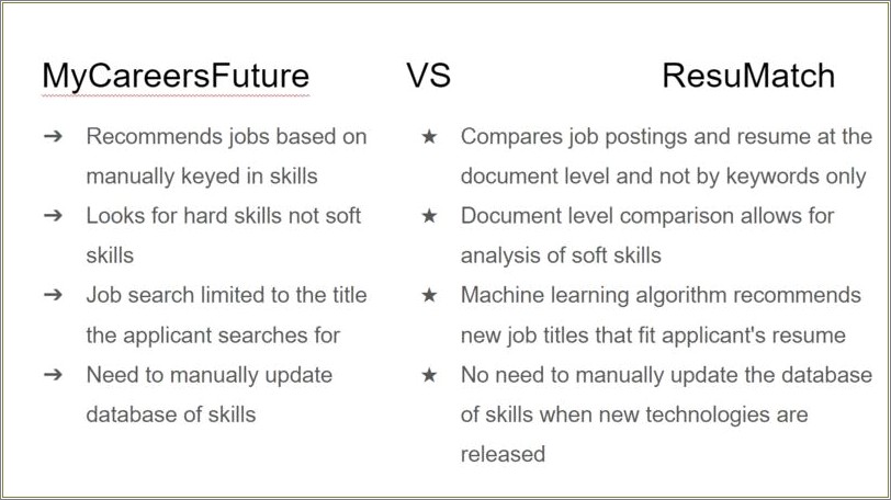 Resume Keyeord Search Compared To Job Josting