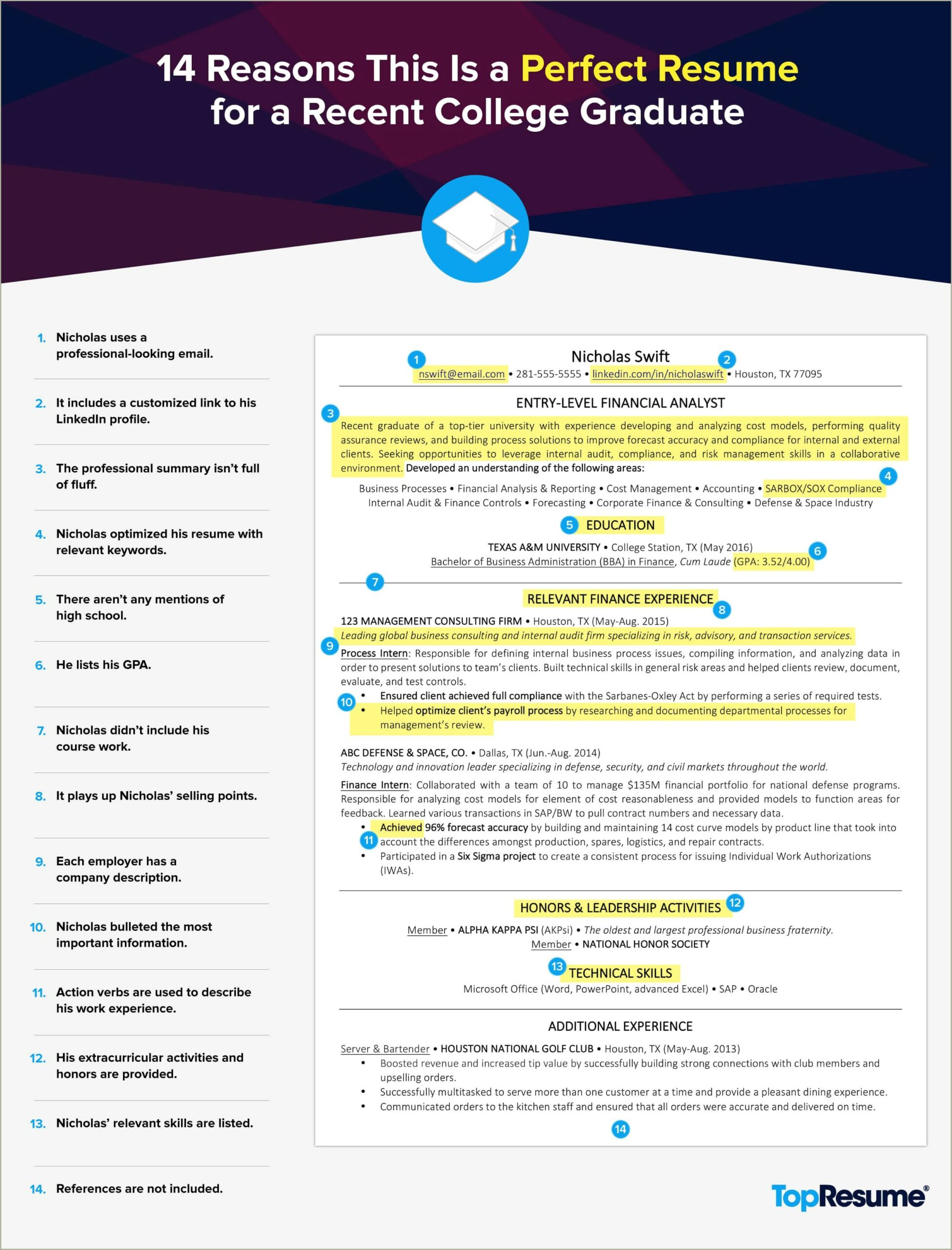 Resume Objective Examples For Fresh Graduates