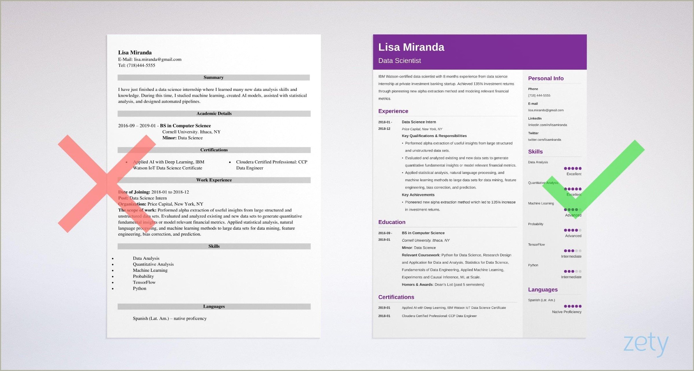 Resume Objective Examples For New Graduates