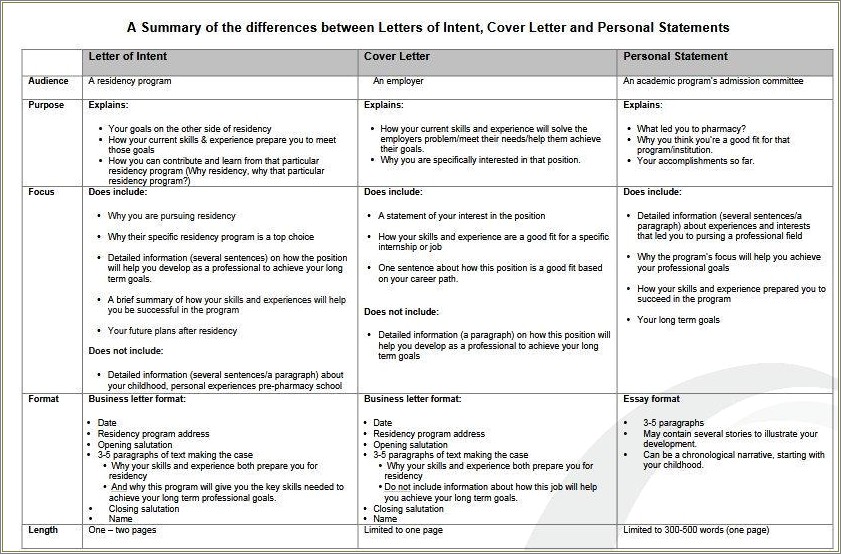 Resume Personal Statement Vs Cover Letter
