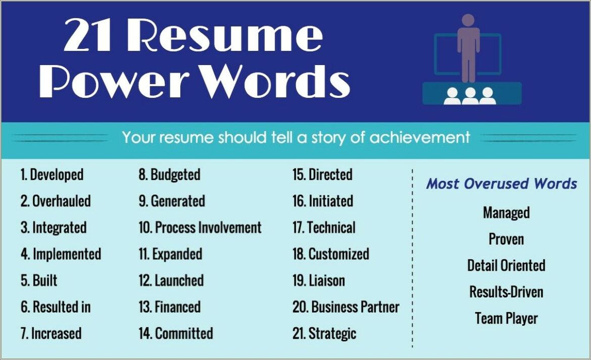 Resume Power Words For Working With Others