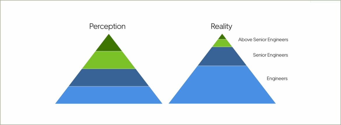 Resume Reasons For Leaving A Job Promotion