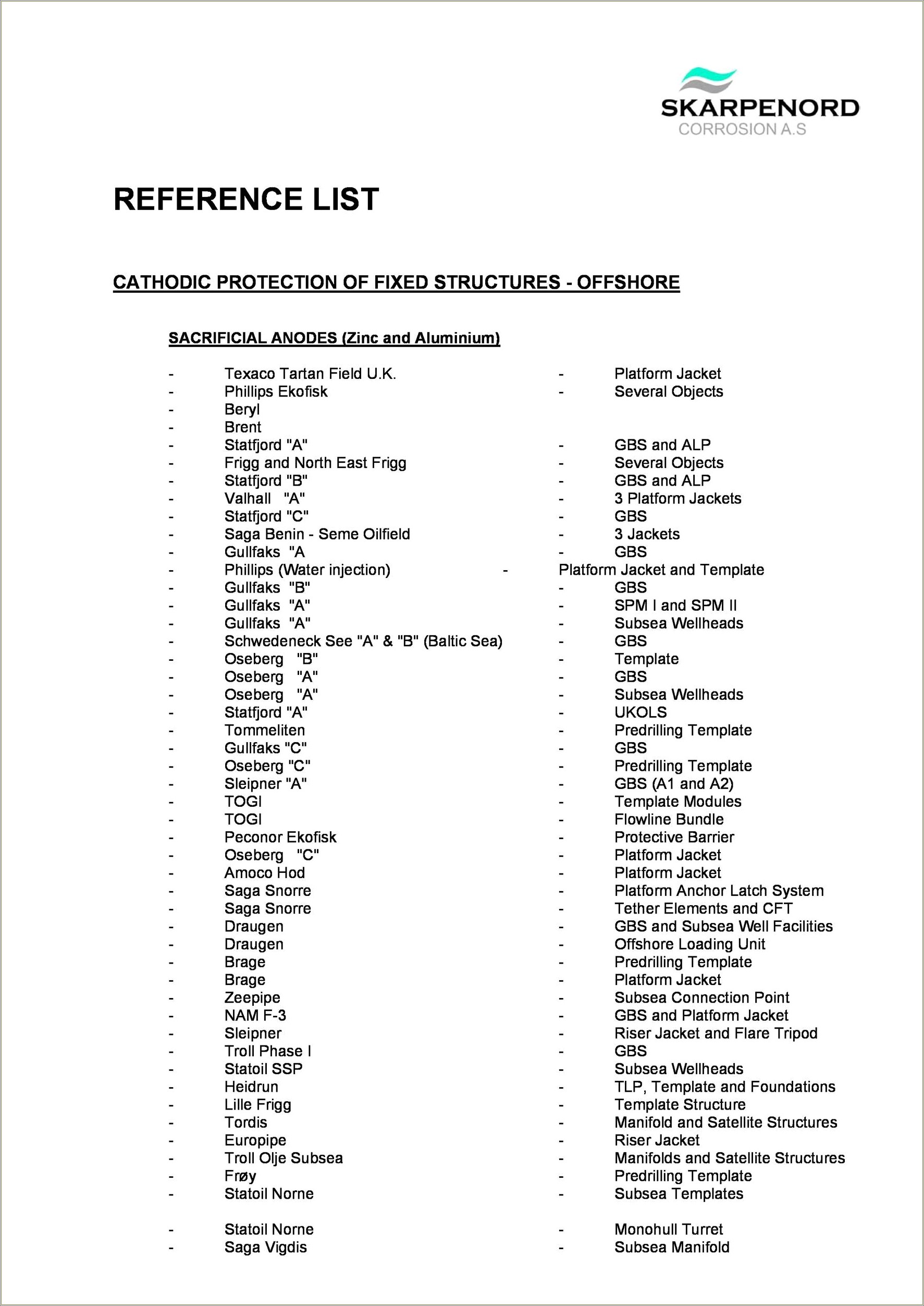 Resume Reference List Template Microsoft Word
