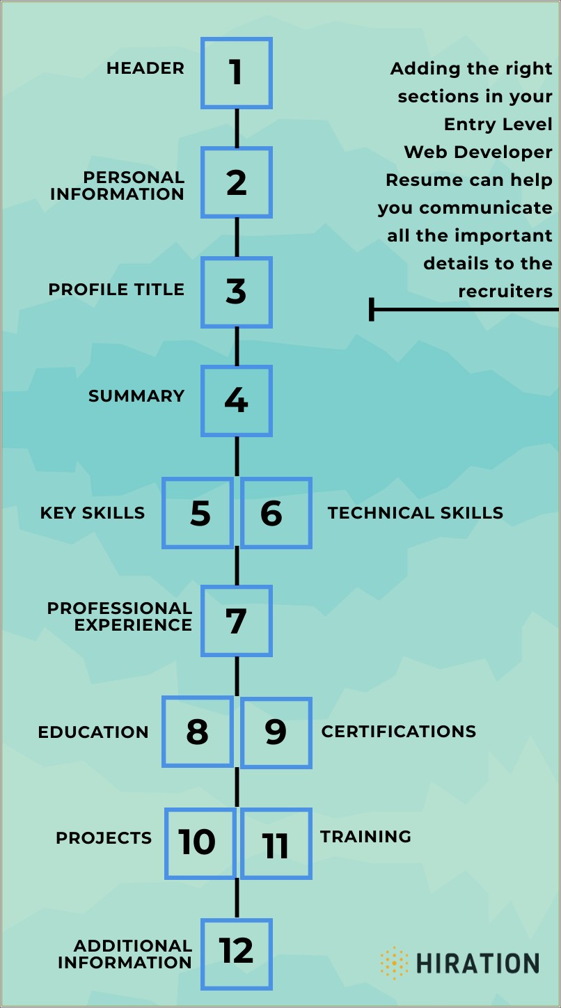 Resume Summary Entry Level Web Development
