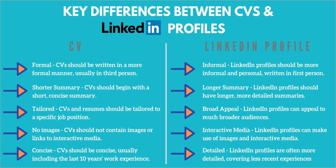 Resume Summary First Or Third Person