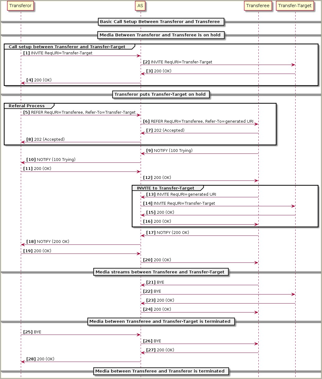 Resume Volte Rf Engineer Example Us