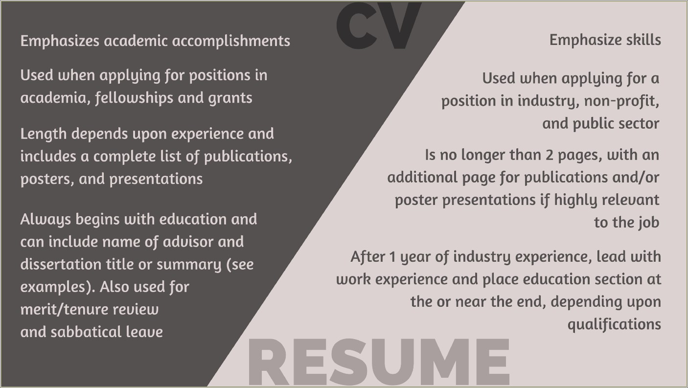 Resume Which Comes First Education Or Work