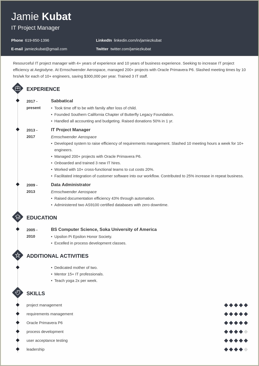 Resume With Gaps In Bookkeeper Employment Sample