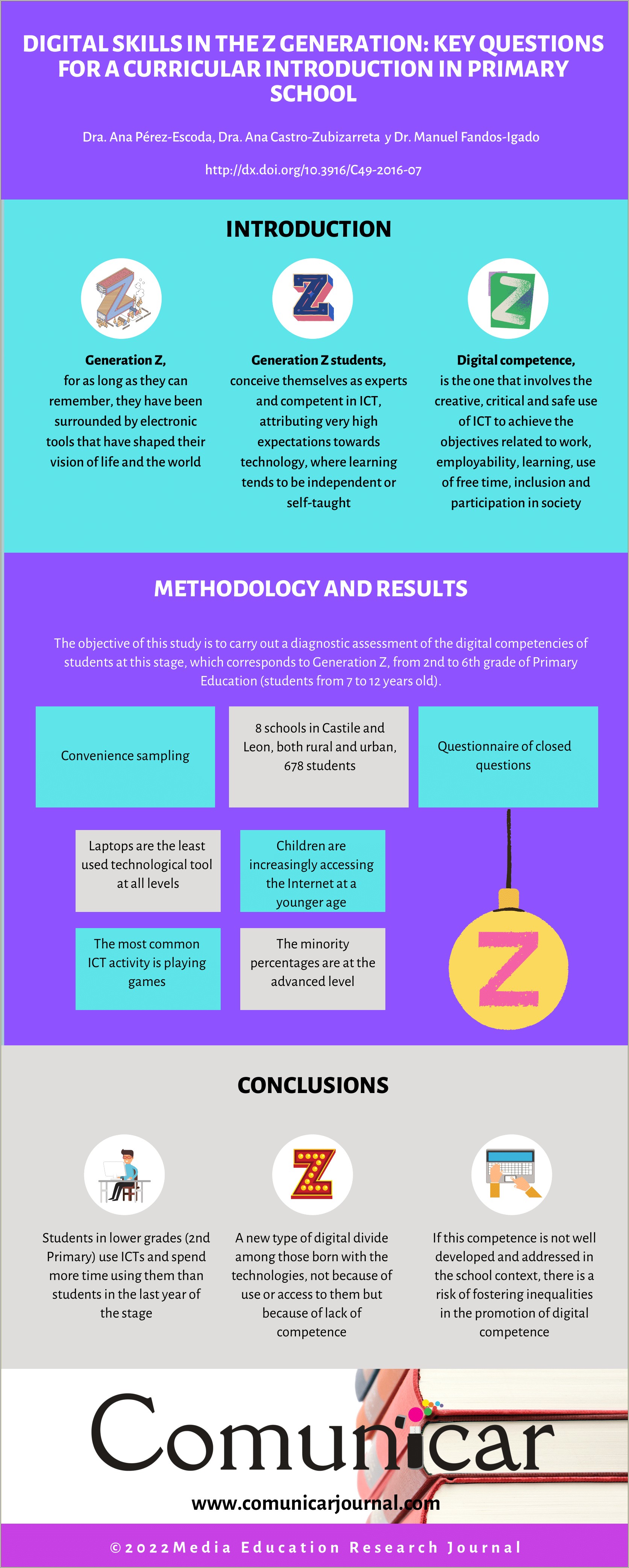 Resumen Curricular Skills With The Computer