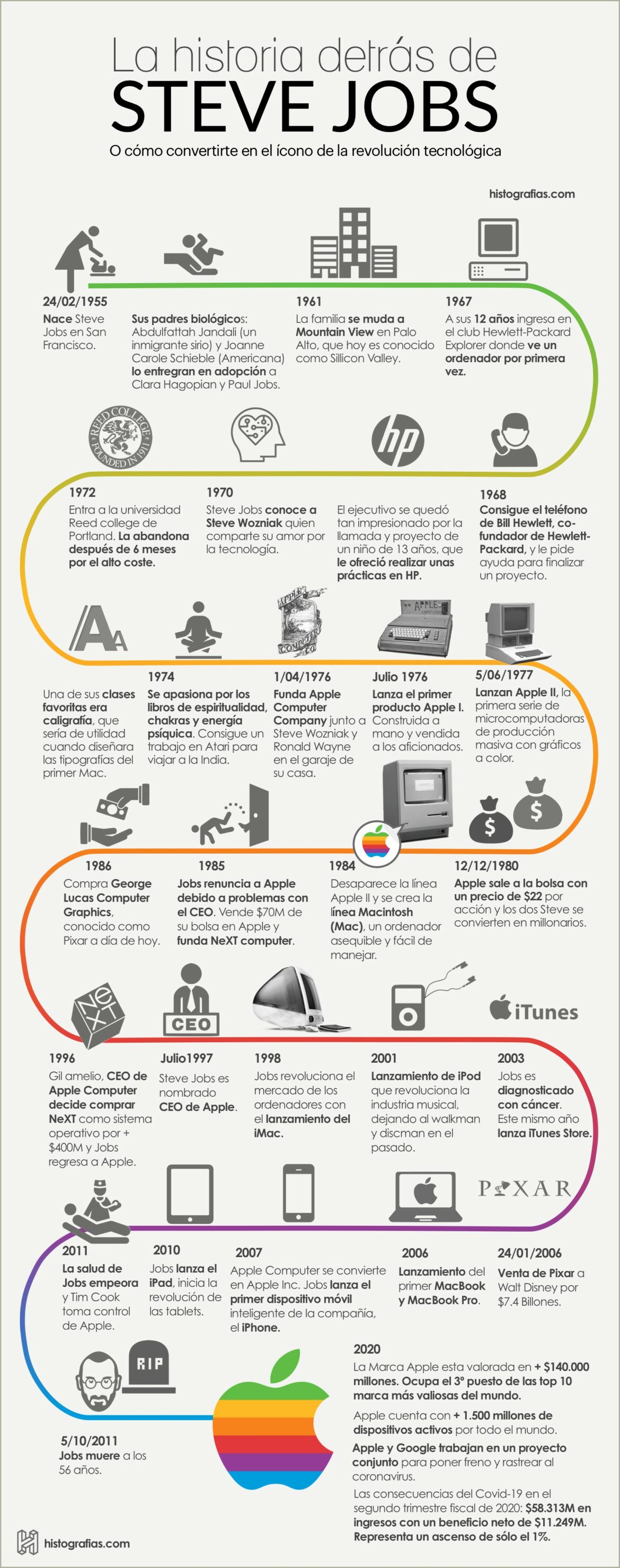 Resumen De La Vida De Steve Jobs