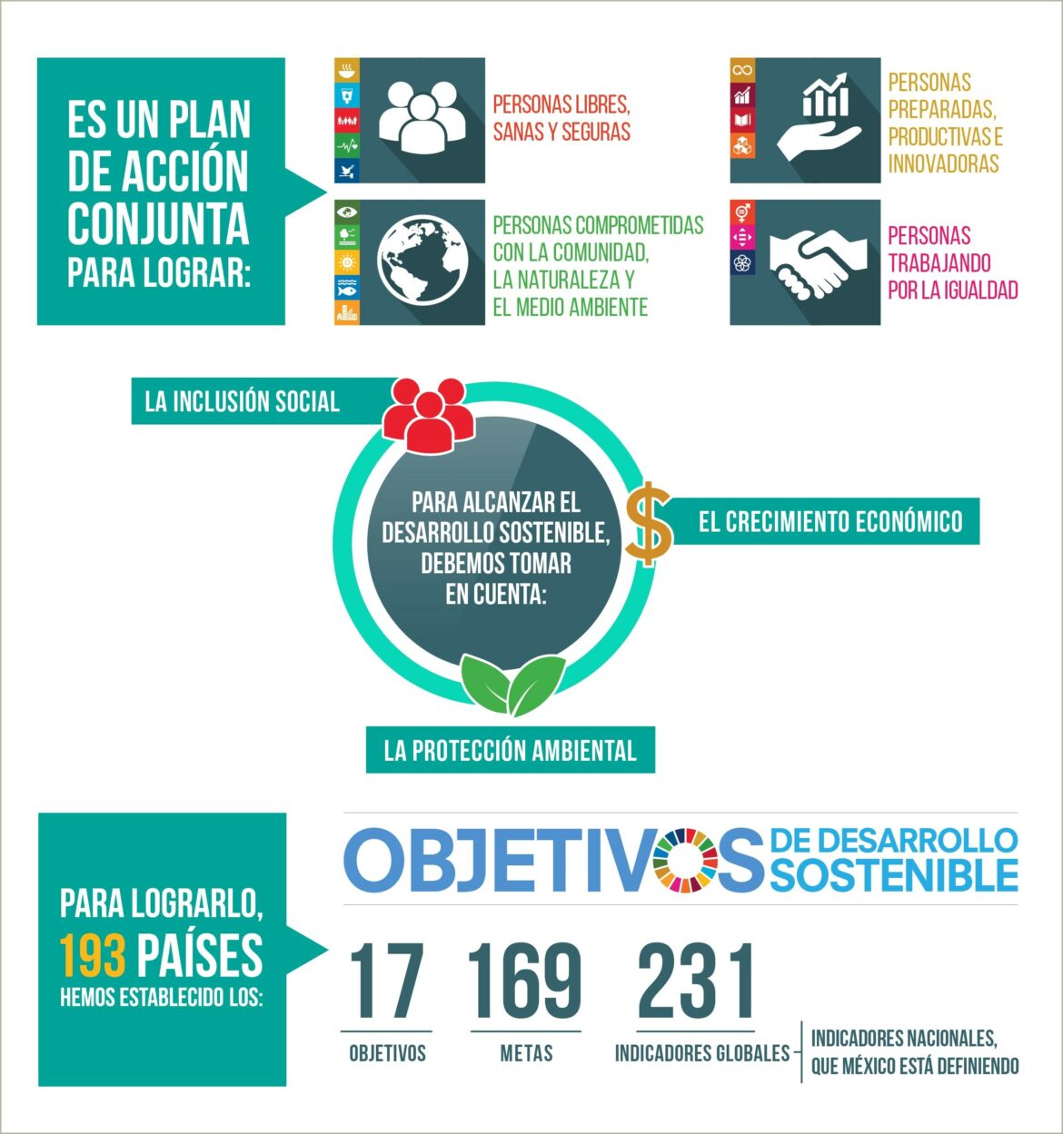 Resumen Del Objectivo 6 Plan Nacional De Desarrollo