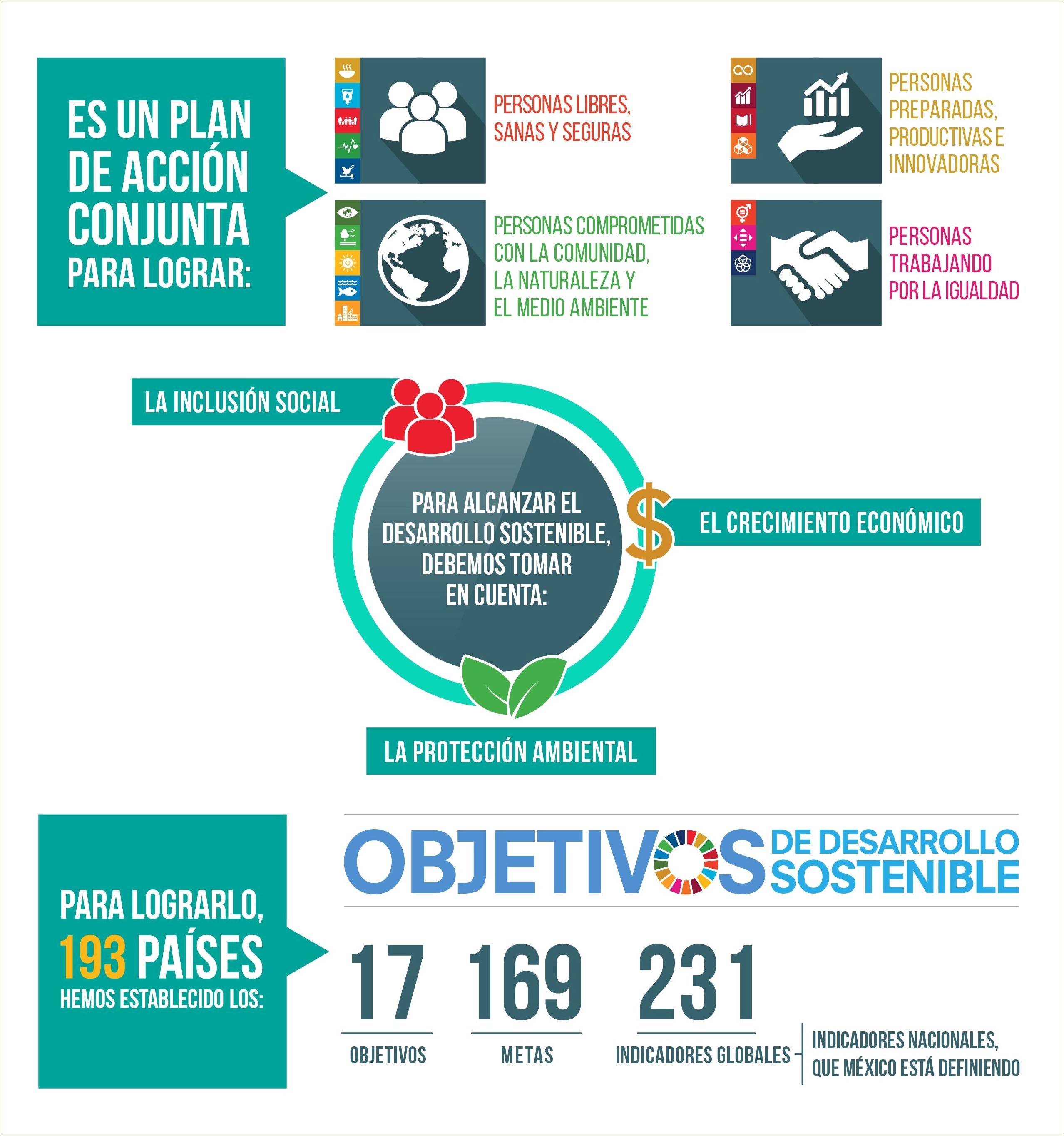 Resumen Del Objectivo 6 Plan Nacional De Desarrollo